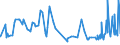 CN 21050099 /Exports /Unit = Prices (Euro/ton) /Partner: Guinea Biss. /Reporter: Eur27_2020 /21050099:Ice Cream and Other Edible Ice, Containing >= 7% Milkfats