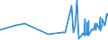 CN 21050099 /Exports /Unit = Prices (Euro/ton) /Partner: Centr.africa /Reporter: Eur27_2020 /21050099:Ice Cream and Other Edible Ice, Containing >= 7% Milkfats