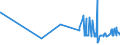 CN 21050099 /Exports /Unit = Prices (Euro/ton) /Partner: Rwanda /Reporter: Eur27_2020 /21050099:Ice Cream and Other Edible Ice, Containing >= 7% Milkfats