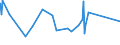 CN 21050099 /Exports /Unit = Prices (Euro/ton) /Partner: Burundi /Reporter: Eur27_2020 /21050099:Ice Cream and Other Edible Ice, Containing >= 7% Milkfats