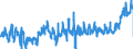 KN 2105 /Exporte /Einheit = Preise (Euro/Tonne) /Partnerland: Deutschland /Meldeland: Eur27_2020 /2105:Speiseeis, Auch Kakaohaltig