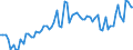 CN 2105 /Exports /Unit = Prices (Euro/ton) /Partner: United Kingdom(Northern Ireland) /Reporter: Eur27_2020 /2105:Ice Cream and Other Edible Ice, Whether or not Containing Cocoa