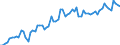 CN 2105 /Exports /Unit = Prices (Euro/ton) /Partner: United Kingdom(Excluding Northern Ireland) /Reporter: Eur27_2020 /2105:Ice Cream and Other Edible Ice, Whether or not Containing Cocoa