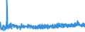 CN 2105 /Exports /Unit = Prices (Euro/ton) /Partner: Faroe Isles /Reporter: Eur27_2020 /2105:Ice Cream and Other Edible Ice, Whether or not Containing Cocoa