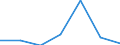 CN 21061010 /Exports /Unit = Prices (Euro/ton) /Partner: Nigeria /Reporter: Eur27 /21061010:Protein Concentrates and Textured Protein Substances, not Containing or Containing < 1.5 % Milkfats, < 2.5 % Milk Proteins, < 5 % Sucrose or Isoglucose, Glucose or Starch
