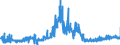 KN 21061020 /Exporte /Einheit = Preise (Euro/Tonne) /Partnerland: Frankreich /Meldeland: Eur27_2020 /21061020:EiweiÃŸkonzentrate und Texturierte EiweiÃŸstoffe, Kein Milchfett und Keine Saccharose, Isoglucose, StÃ¤rke Oder Glucose Enthaltend Oder < 1,5 ght Milchfett, < 5 ght Saccharose Oder Isoglucose, < 5 ght Glucose Oder < 5 ght StÃ¤rke Enthaltend