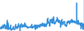KN 21061020 /Exporte /Einheit = Preise (Euro/Tonne) /Partnerland: Deutschland /Meldeland: Eur27_2020 /21061020:EiweiÃŸkonzentrate und Texturierte EiweiÃŸstoffe, Kein Milchfett und Keine Saccharose, Isoglucose, StÃ¤rke Oder Glucose Enthaltend Oder < 1,5 ght Milchfett, < 5 ght Saccharose Oder Isoglucose, < 5 ght Glucose Oder < 5 ght StÃ¤rke Enthaltend