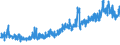 KN 21061020 /Exporte /Einheit = Preise (Euro/Tonne) /Partnerland: Ver.koenigreich /Meldeland: Eur27_2020 /21061020:EiweiÃŸkonzentrate und Texturierte EiweiÃŸstoffe, Kein Milchfett und Keine Saccharose, Isoglucose, StÃ¤rke Oder Glucose Enthaltend Oder < 1,5 ght Milchfett, < 5 ght Saccharose Oder Isoglucose, < 5 ght Glucose Oder < 5 ght StÃ¤rke Enthaltend