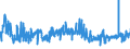 KN 21061020 /Exporte /Einheit = Preise (Euro/Tonne) /Partnerland: Irland /Meldeland: Eur27_2020 /21061020:EiweiÃŸkonzentrate und Texturierte EiweiÃŸstoffe, Kein Milchfett und Keine Saccharose, Isoglucose, StÃ¤rke Oder Glucose Enthaltend Oder < 1,5 ght Milchfett, < 5 ght Saccharose Oder Isoglucose, < 5 ght Glucose Oder < 5 ght StÃ¤rke Enthaltend