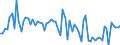 KN 21061020 /Exporte /Einheit = Preise (Euro/Tonne) /Partnerland: Ver.koenigreich(Nordirland) /Meldeland: Eur27_2020 /21061020:EiweiÃŸkonzentrate und Texturierte EiweiÃŸstoffe, Kein Milchfett und Keine Saccharose, Isoglucose, StÃ¤rke Oder Glucose Enthaltend Oder < 1,5 ght Milchfett, < 5 ght Saccharose Oder Isoglucose, < 5 ght Glucose Oder < 5 ght StÃ¤rke Enthaltend