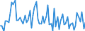 KN 21061020 /Exporte /Einheit = Preise (Euro/Tonne) /Partnerland: Ver.koenigreich(Ohne Nordirland) /Meldeland: Eur27_2020 /21061020:EiweiÃŸkonzentrate und Texturierte EiweiÃŸstoffe, Kein Milchfett und Keine Saccharose, Isoglucose, StÃ¤rke Oder Glucose Enthaltend Oder < 1,5 ght Milchfett, < 5 ght Saccharose Oder Isoglucose, < 5 ght Glucose Oder < 5 ght StÃ¤rke Enthaltend