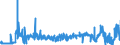 KN 21061020 /Exporte /Einheit = Preise (Euro/Tonne) /Partnerland: Luxemburg /Meldeland: Eur27_2020 /21061020:EiweiÃŸkonzentrate und Texturierte EiweiÃŸstoffe, Kein Milchfett und Keine Saccharose, Isoglucose, StÃ¤rke Oder Glucose Enthaltend Oder < 1,5 ght Milchfett, < 5 ght Saccharose Oder Isoglucose, < 5 ght Glucose Oder < 5 ght StÃ¤rke Enthaltend