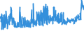 KN 21061020 /Exporte /Einheit = Preise (Euro/Tonne) /Partnerland: Oesterreich /Meldeland: Eur27_2020 /21061020:EiweiÃŸkonzentrate und Texturierte EiweiÃŸstoffe, Kein Milchfett und Keine Saccharose, Isoglucose, StÃ¤rke Oder Glucose Enthaltend Oder < 1,5 ght Milchfett, < 5 ght Saccharose Oder Isoglucose, < 5 ght Glucose Oder < 5 ght StÃ¤rke Enthaltend