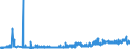 KN 21061020 /Exporte /Einheit = Preise (Euro/Tonne) /Partnerland: Estland /Meldeland: Eur27_2020 /21061020:EiweiÃŸkonzentrate und Texturierte EiweiÃŸstoffe, Kein Milchfett und Keine Saccharose, Isoglucose, StÃ¤rke Oder Glucose Enthaltend Oder < 1,5 ght Milchfett, < 5 ght Saccharose Oder Isoglucose, < 5 ght Glucose Oder < 5 ght StÃ¤rke Enthaltend