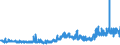 KN 21061020 /Exporte /Einheit = Preise (Euro/Tonne) /Partnerland: Rumaenien /Meldeland: Eur27_2020 /21061020:EiweiÃŸkonzentrate und Texturierte EiweiÃŸstoffe, Kein Milchfett und Keine Saccharose, Isoglucose, StÃ¤rke Oder Glucose Enthaltend Oder < 1,5 ght Milchfett, < 5 ght Saccharose Oder Isoglucose, < 5 ght Glucose Oder < 5 ght StÃ¤rke Enthaltend