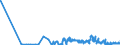 KN 21061020 /Exporte /Einheit = Preise (Euro/Tonne) /Partnerland: Georgien /Meldeland: Eur27_2020 /21061020:EiweiÃŸkonzentrate und Texturierte EiweiÃŸstoffe, Kein Milchfett und Keine Saccharose, Isoglucose, StÃ¤rke Oder Glucose Enthaltend Oder < 1,5 ght Milchfett, < 5 ght Saccharose Oder Isoglucose, < 5 ght Glucose Oder < 5 ght StÃ¤rke Enthaltend