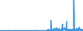 KN 21061020 /Exporte /Einheit = Preise (Euro/Tonne) /Partnerland: Elfenbeink. /Meldeland: Eur27_2020 /21061020:EiweiÃŸkonzentrate und Texturierte EiweiÃŸstoffe, Kein Milchfett und Keine Saccharose, Isoglucose, StÃ¤rke Oder Glucose Enthaltend Oder < 1,5 ght Milchfett, < 5 ght Saccharose Oder Isoglucose, < 5 ght Glucose Oder < 5 ght StÃ¤rke Enthaltend