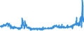 KN 21061080 /Exporte /Einheit = Preise (Euro/Tonne) /Partnerland: Luxemburg /Meldeland: Eur27_2020 /21061080:EiweiÃŸkonzentrate und Texturierte EiweiÃŸstoffe, >= 1,5 ght Milchfett, >= 5 ght Saccharose Oder Isoglucose, >= 5 ght Glucose Oder >= 5 ght StÃ¤rke Enthaltend