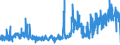 KN 21061080 /Exporte /Einheit = Preise (Euro/Tonne) /Partnerland: Norwegen /Meldeland: Eur27_2020 /21061080:EiweiÃŸkonzentrate und Texturierte EiweiÃŸstoffe, >= 1,5 ght Milchfett, >= 5 ght Saccharose Oder Isoglucose, >= 5 ght Glucose Oder >= 5 ght StÃ¤rke Enthaltend