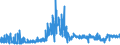 KN 21061080 /Exporte /Einheit = Preise (Euro/Tonne) /Partnerland: Schweden /Meldeland: Eur27_2020 /21061080:EiweiÃŸkonzentrate und Texturierte EiweiÃŸstoffe, >= 1,5 ght Milchfett, >= 5 ght Saccharose Oder Isoglucose, >= 5 ght Glucose Oder >= 5 ght StÃ¤rke Enthaltend
