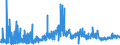KN 21061080 /Exporte /Einheit = Preise (Euro/Tonne) /Partnerland: Finnland /Meldeland: Eur27_2020 /21061080:EiweiÃŸkonzentrate und Texturierte EiweiÃŸstoffe, >= 1,5 ght Milchfett, >= 5 ght Saccharose Oder Isoglucose, >= 5 ght Glucose Oder >= 5 ght StÃ¤rke Enthaltend