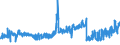 KN 21061080 /Exporte /Einheit = Preise (Euro/Tonne) /Partnerland: Schweiz /Meldeland: Eur27_2020 /21061080:EiweiÃŸkonzentrate und Texturierte EiweiÃŸstoffe, >= 1,5 ght Milchfett, >= 5 ght Saccharose Oder Isoglucose, >= 5 ght Glucose Oder >= 5 ght StÃ¤rke Enthaltend