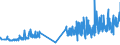 KN 21061080 /Exporte /Einheit = Preise (Euro/Tonne) /Partnerland: Faeroeer Inseln /Meldeland: Eur27_2020 /21061080:EiweiÃŸkonzentrate und Texturierte EiweiÃŸstoffe, >= 1,5 ght Milchfett, >= 5 ght Saccharose Oder Isoglucose, >= 5 ght Glucose Oder >= 5 ght StÃ¤rke Enthaltend