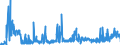 KN 21061080 /Exporte /Einheit = Preise (Euro/Tonne) /Partnerland: Estland /Meldeland: Eur27_2020 /21061080:EiweiÃŸkonzentrate und Texturierte EiweiÃŸstoffe, >= 1,5 ght Milchfett, >= 5 ght Saccharose Oder Isoglucose, >= 5 ght Glucose Oder >= 5 ght StÃ¤rke Enthaltend