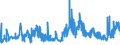 KN 21061080 /Exporte /Einheit = Preise (Euro/Tonne) /Partnerland: Lettland /Meldeland: Eur27_2020 /21061080:EiweiÃŸkonzentrate und Texturierte EiweiÃŸstoffe, >= 1,5 ght Milchfett, >= 5 ght Saccharose Oder Isoglucose, >= 5 ght Glucose Oder >= 5 ght StÃ¤rke Enthaltend