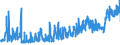 KN 21061080 /Exporte /Einheit = Preise (Euro/Tonne) /Partnerland: Rumaenien /Meldeland: Eur27_2020 /21061080:EiweiÃŸkonzentrate und Texturierte EiweiÃŸstoffe, >= 1,5 ght Milchfett, >= 5 ght Saccharose Oder Isoglucose, >= 5 ght Glucose Oder >= 5 ght StÃ¤rke Enthaltend