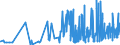 KN 21061080 /Exporte /Einheit = Preise (Euro/Tonne) /Partnerland: Georgien /Meldeland: Eur27_2020 /21061080:EiweiÃŸkonzentrate und Texturierte EiweiÃŸstoffe, >= 1,5 ght Milchfett, >= 5 ght Saccharose Oder Isoglucose, >= 5 ght Glucose Oder >= 5 ght StÃ¤rke Enthaltend