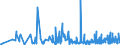 KN 21061080 /Exporte /Einheit = Preise (Euro/Tonne) /Partnerland: Aserbaidschan /Meldeland: Eur27_2020 /21061080:EiweiÃŸkonzentrate und Texturierte EiweiÃŸstoffe, >= 1,5 ght Milchfett, >= 5 ght Saccharose Oder Isoglucose, >= 5 ght Glucose Oder >= 5 ght StÃ¤rke Enthaltend