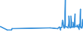 KN 21061080 /Exporte /Einheit = Preise (Euro/Tonne) /Partnerland: Usbekistan /Meldeland: Eur27_2020 /21061080:EiweiÃŸkonzentrate und Texturierte EiweiÃŸstoffe, >= 1,5 ght Milchfett, >= 5 ght Saccharose Oder Isoglucose, >= 5 ght Glucose Oder >= 5 ght StÃ¤rke Enthaltend