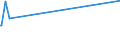 KN 21061080 /Exporte /Einheit = Preise (Euro/Tonne) /Partnerland: Tadschikistan /Meldeland: Europäische Union /21061080:EiweiÃŸkonzentrate und Texturierte EiweiÃŸstoffe, >= 1,5 ght Milchfett, >= 5 ght Saccharose Oder Isoglucose, >= 5 ght Glucose Oder >= 5 ght StÃ¤rke Enthaltend