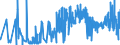 KN 21061080 /Exporte /Einheit = Preise (Euro/Tonne) /Partnerland: Bosn.-herzegowina /Meldeland: Eur27_2020 /21061080:EiweiÃŸkonzentrate und Texturierte EiweiÃŸstoffe, >= 1,5 ght Milchfett, >= 5 ght Saccharose Oder Isoglucose, >= 5 ght Glucose Oder >= 5 ght StÃ¤rke Enthaltend