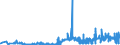 KN 21061080 /Exporte /Einheit = Preise (Euro/Tonne) /Partnerland: Ehem.jug.rep.mazed /Meldeland: Eur27_2020 /21061080:EiweiÃŸkonzentrate und Texturierte EiweiÃŸstoffe, >= 1,5 ght Milchfett, >= 5 ght Saccharose Oder Isoglucose, >= 5 ght Glucose Oder >= 5 ght StÃ¤rke Enthaltend