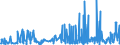 KN 21061080 /Exporte /Einheit = Preise (Euro/Tonne) /Partnerland: Marokko /Meldeland: Eur27_2020 /21061080:EiweiÃŸkonzentrate und Texturierte EiweiÃŸstoffe, >= 1,5 ght Milchfett, >= 5 ght Saccharose Oder Isoglucose, >= 5 ght Glucose Oder >= 5 ght StÃ¤rke Enthaltend