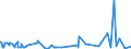 KN 21061080 /Exporte /Einheit = Preise (Euro/Tonne) /Partnerland: Sudan /Meldeland: Eur27_2020 /21061080:EiweiÃŸkonzentrate und Texturierte EiweiÃŸstoffe, >= 1,5 ght Milchfett, >= 5 ght Saccharose Oder Isoglucose, >= 5 ght Glucose Oder >= 5 ght StÃ¤rke Enthaltend