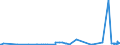 KN 21061080 /Exporte /Einheit = Preise (Euro/Tonne) /Partnerland: Mauretanien /Meldeland: Eur27_2020 /21061080:EiweiÃŸkonzentrate und Texturierte EiweiÃŸstoffe, >= 1,5 ght Milchfett, >= 5 ght Saccharose Oder Isoglucose, >= 5 ght Glucose Oder >= 5 ght StÃ¤rke Enthaltend