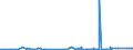 KN 21061080 /Exporte /Einheit = Preise (Euro/Tonne) /Partnerland: Sierra Leone /Meldeland: Eur27_2020 /21061080:EiweiÃŸkonzentrate und Texturierte EiweiÃŸstoffe, >= 1,5 ght Milchfett, >= 5 ght Saccharose Oder Isoglucose, >= 5 ght Glucose Oder >= 5 ght StÃ¤rke Enthaltend