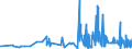 KN 21061080 /Exporte /Einheit = Preise (Euro/Tonne) /Partnerland: Elfenbeink. /Meldeland: Eur27_2020 /21061080:EiweiÃŸkonzentrate und Texturierte EiweiÃŸstoffe, >= 1,5 ght Milchfett, >= 5 ght Saccharose Oder Isoglucose, >= 5 ght Glucose Oder >= 5 ght StÃ¤rke Enthaltend