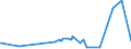 KN 21061080 /Exporte /Einheit = Preise (Euro/Tonne) /Partnerland: S.tome /Meldeland: Europäische Union /21061080:EiweiÃŸkonzentrate und Texturierte EiweiÃŸstoffe, >= 1,5 ght Milchfett, >= 5 ght Saccharose Oder Isoglucose, >= 5 ght Glucose Oder >= 5 ght StÃ¤rke Enthaltend