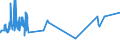 KN 21061080 /Exporte /Einheit = Preise (Euro/Tonne) /Partnerland: Burundi /Meldeland: Eur27_2020 /21061080:EiweiÃŸkonzentrate und Texturierte EiweiÃŸstoffe, >= 1,5 ght Milchfett, >= 5 ght Saccharose Oder Isoglucose, >= 5 ght Glucose Oder >= 5 ght StÃ¤rke Enthaltend