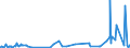 KN 21061080 /Exporte /Einheit = Preise (Euro/Tonne) /Partnerland: Aethiopien /Meldeland: Eur27_2020 /21061080:EiweiÃŸkonzentrate und Texturierte EiweiÃŸstoffe, >= 1,5 ght Milchfett, >= 5 ght Saccharose Oder Isoglucose, >= 5 ght Glucose Oder >= 5 ght StÃ¤rke Enthaltend