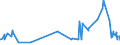 KN 21061080 /Exporte /Einheit = Preise (Euro/Tonne) /Partnerland: Dschibuti /Meldeland: Eur27_2020 /21061080:EiweiÃŸkonzentrate und Texturierte EiweiÃŸstoffe, >= 1,5 ght Milchfett, >= 5 ght Saccharose Oder Isoglucose, >= 5 ght Glucose Oder >= 5 ght StÃ¤rke Enthaltend