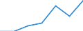 CN 21061090 /Exports /Unit = Prices (Euro/ton) /Partner: Finland /Reporter: Eur27 /21061090:Protein Concentrates and Textured Protein Substances Containing >= 1.5 % Milkfats, >= 2.5 % Milk Proteins, >= 5 % Sucrose or Isoglucose, Glucose or Starch