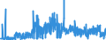 CN 21069020 /Exports /Unit = Prices (Euro/suppl. units) /Partner: Finland /Reporter: Eur27_2020 /21069020:Compound Alcoholic Preparations of a Kind Used for the Manufacture of Beverages and of an Actual Alcoholic Strength of by Volume of > 0,5% vol (Excl. Those Based on Odoriferous Substances)