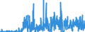 CN 21069020 /Exports /Unit = Prices (Euro/suppl. units) /Partner: Switzerland /Reporter: Eur27_2020 /21069020:Compound Alcoholic Preparations of a Kind Used for the Manufacture of Beverages and of an Actual Alcoholic Strength of by Volume of > 0,5% vol (Excl. Those Based on Odoriferous Substances)