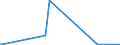 CN 21069020 /Exports /Unit = Prices (Euro/suppl. units) /Partner: Gibraltar /Reporter: Eur27_2020 /21069020:Compound Alcoholic Preparations of a Kind Used for the Manufacture of Beverages and of an Actual Alcoholic Strength of by Volume of > 0,5% vol (Excl. Those Based on Odoriferous Substances)