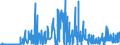 CN 21069020 /Exports /Unit = Prices (Euro/suppl. units) /Partner: Lithuania /Reporter: Eur27_2020 /21069020:Compound Alcoholic Preparations of a Kind Used for the Manufacture of Beverages and of an Actual Alcoholic Strength of by Volume of > 0,5% vol (Excl. Those Based on Odoriferous Substances)